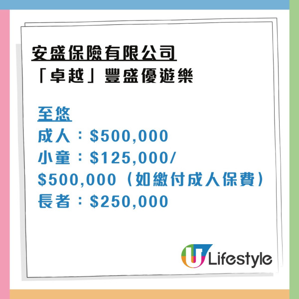 消委會旅遊保險｜保費相近保額竟差1倍！逾9成旅保調低長者兒童賠償 