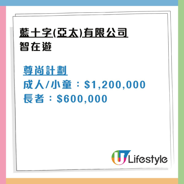 消委會旅遊保險｜保費相近保額竟差1倍！逾9成旅保調低長者兒童賠償 