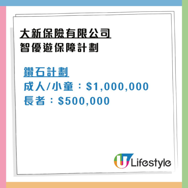 消委會旅遊保險｜保費相近保額竟差1倍！逾9成旅保調低長者兒童賠償 
