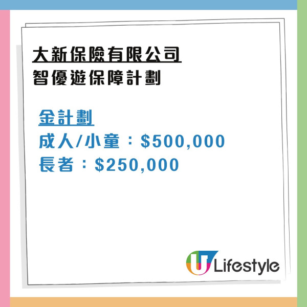 消委會旅遊保險｜保費相近保額竟差1倍！逾9成旅保調低長者兒童賠償 