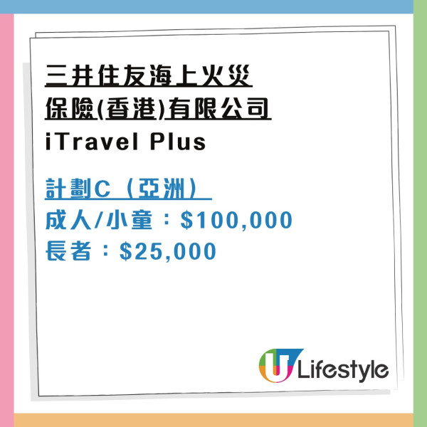 消委會旅遊保險｜保費相近保額竟差1倍！逾9成旅保調低長者兒童賠償 