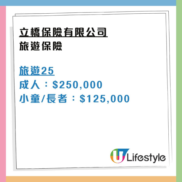 消委會旅遊保險｜保費相近保額竟差1倍！逾9成旅保調低長者兒童賠償 