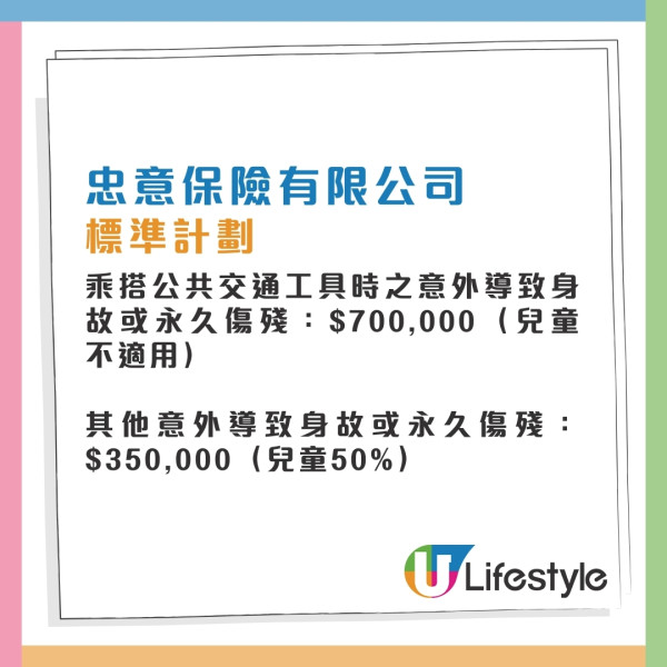 消委會旅遊保險｜保費相近保額竟差1倍！逾9成旅保調低長者兒童賠償 