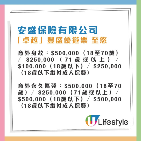 消委會旅遊保險｜保費相近保額竟差1倍！逾9成旅保調低長者兒童賠償 