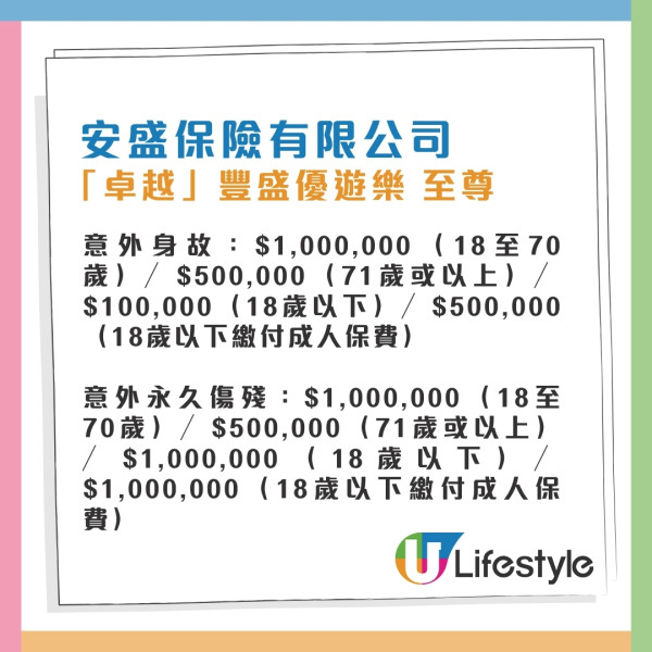 消委會旅遊保險｜保費相近保額竟差1倍！逾9成旅保調低長者兒童賠償 