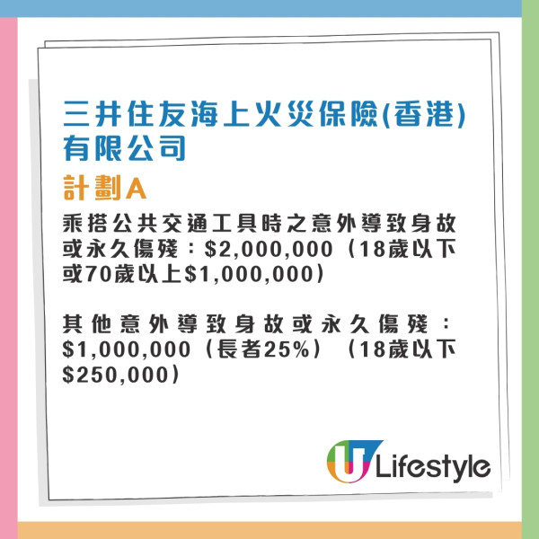 消委會旅遊保險｜保費相近保額竟差1倍！逾9成旅保調低長者兒童賠償 