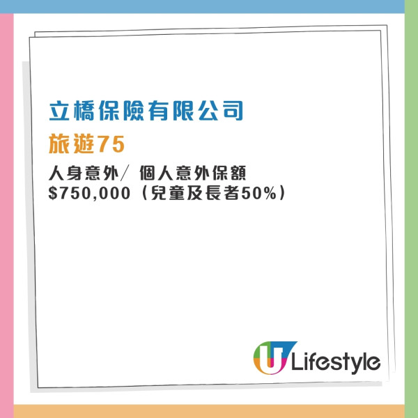 消委會旅遊保險｜保費相近保額竟差1倍！逾9成旅保調低長者兒童賠償 