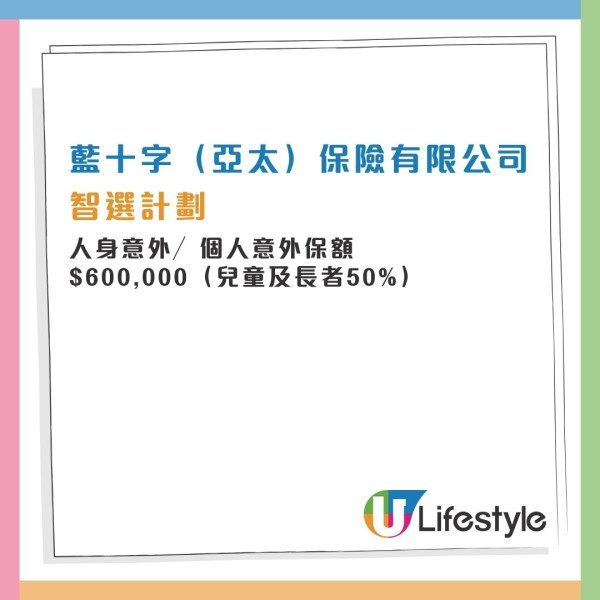 消委會旅遊保險｜保費相近保額竟差1倍！逾9成旅保調低長者兒童賠償 