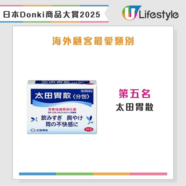 日本Donki商品大賞2025