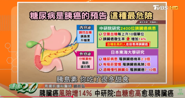 運動男無長期病患突現1身體異樣！醫生檢查發現5cm腫瘤／驚揭胰臟癌真相