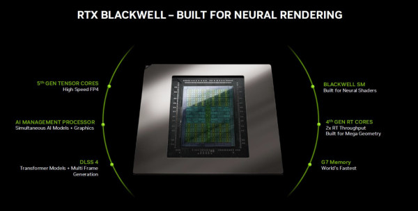 GeForce RTX 5060 Ti 實力大檢閱！抵玩 Blackwell 架構登場！