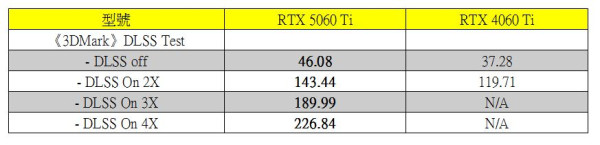 GeForce RTX 5060 Ti 實力大檢閱！抵玩 Blackwell 架構登場！