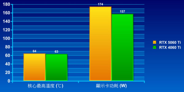 GeForce RTX 5060 Ti 實力大檢閱！抵玩 Blackwell 架構登場！
