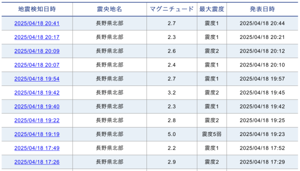 日本地震｜日本長野縣北部5級淺層地震 無海嘯威脅 一小時內震8次