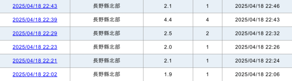 日本地震｜日本長野縣發生5級地震 震度為5弱 預料不會引發海嘯 