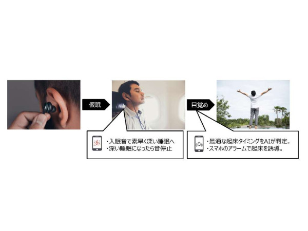 日企 Kyocera、筑波大學合作研發 AI 小休裝置 幫助最佳時間睡醒提升工作效率