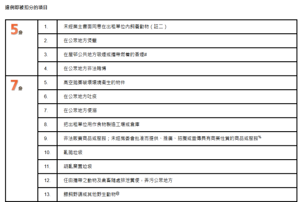 吸煙委員會倡公屋增設「無煙層」！議員批矯枉過正：住屋權利不應成禁煙手段