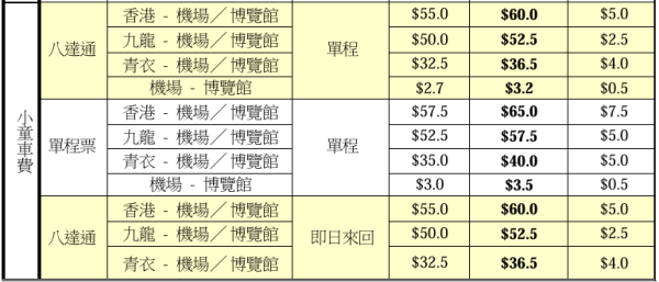 機場快綫申請加價近一成！香港站去機場$120！港鐵：八年未有調整票價