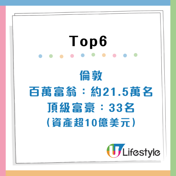 來源:恆理環球 全球最有錢城市排行榜出爐!香港攀升至第X名 超越悉尼/芝加哥