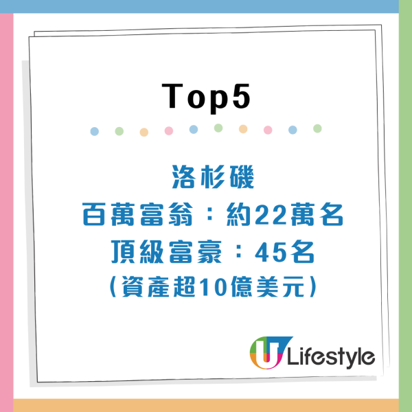 來源:恆理環球 全球最有錢城市排行榜出爐!香港攀升至第X名 超越悉尼/芝加哥
