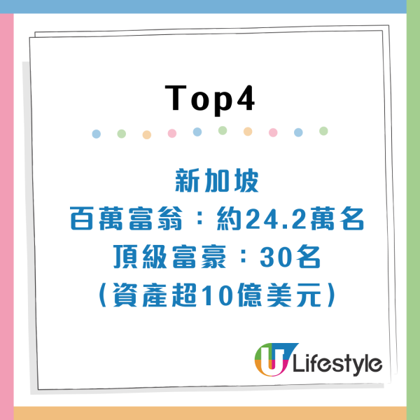 來源:恆理環球 全球最有錢城市排行榜出爐!香港攀升至第X名 超越悉尼/芝加哥