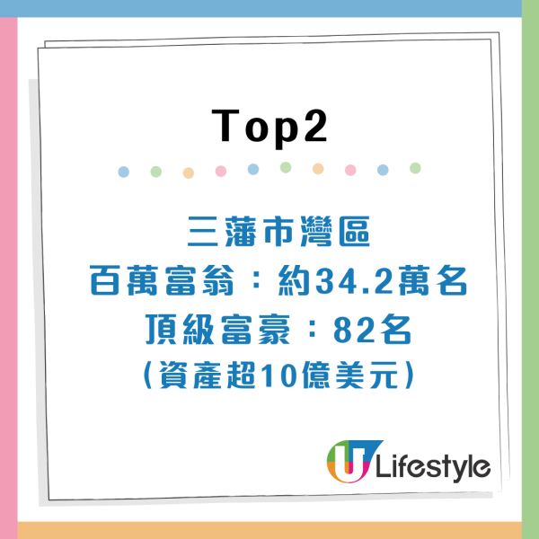 來源:恆理環球 全球最有錢城市排行榜出爐!香港攀升至第X名 超越悉尼/芝加哥