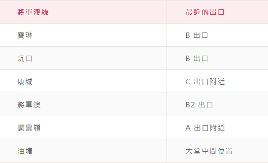 港鐵數碼服務站位置