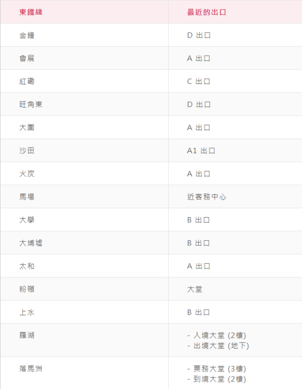 港鐵數碼服務站位置