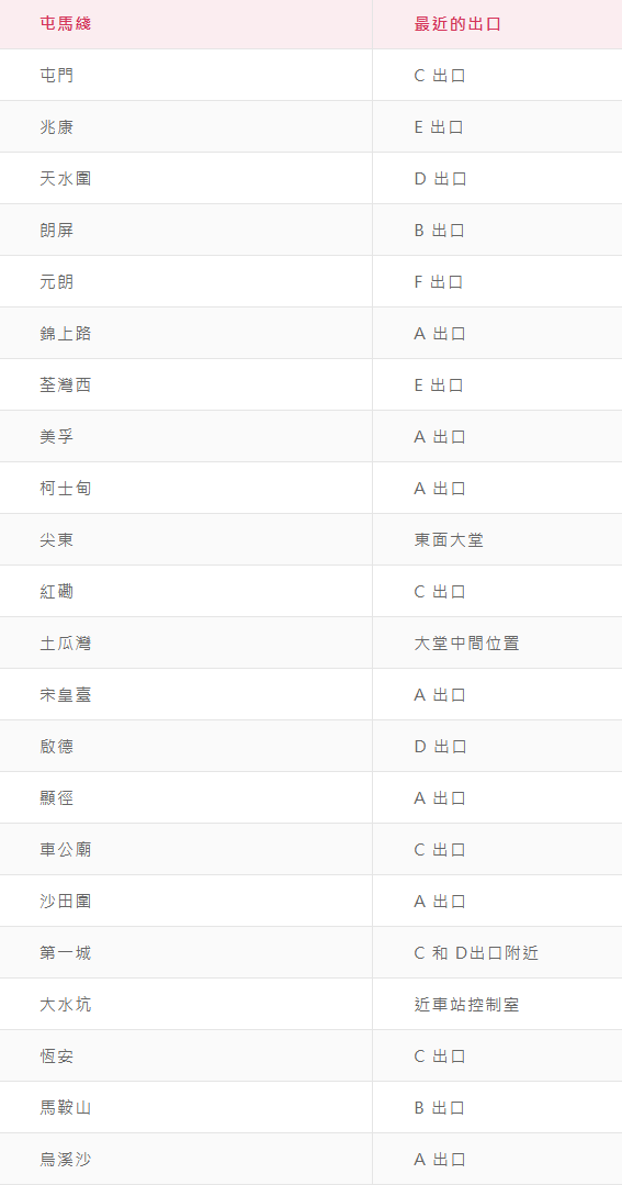 港鐵數碼服務站位置