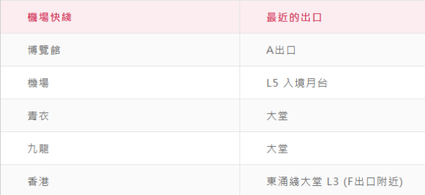 港鐵數碼服務站位置