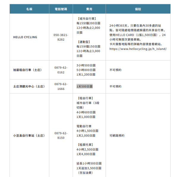 小豆島租單車(圖片來源:瀨戶內國際藝術祭官網) 小豆島租單車(圖片來源:瀨戶內國際藝術祭官網)