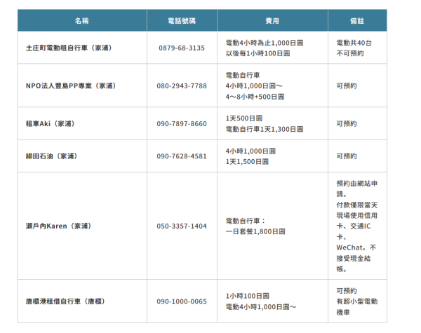 豐島租單車(圖片來源:瀨戶內國際藝術祭官網) 豐島租單車(圖片來源:瀨戶內國際藝術祭官網)