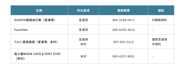 直島租單車(圖片來源:瀨戶內國際藝術祭官網) 直島租單車(圖片來源:瀨戶內國際藝術祭官網)