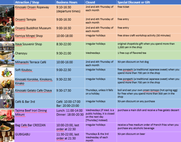 日本關西城崎溫泉｜城崎溫泉一泊兩食七大外湯！高級日式料理！附周遊卡景點 