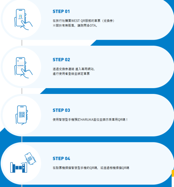 車票與周遊券 WEST QR服務 使用方法（圖片︰westjr.co.jp）