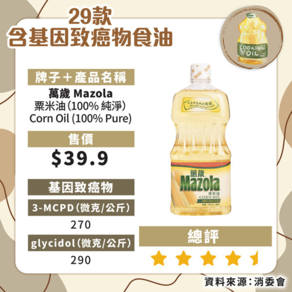 食安中心呼籲停食2款超人氣橄欖油！礦物油超出比利時當地標準：嚴重可致癌