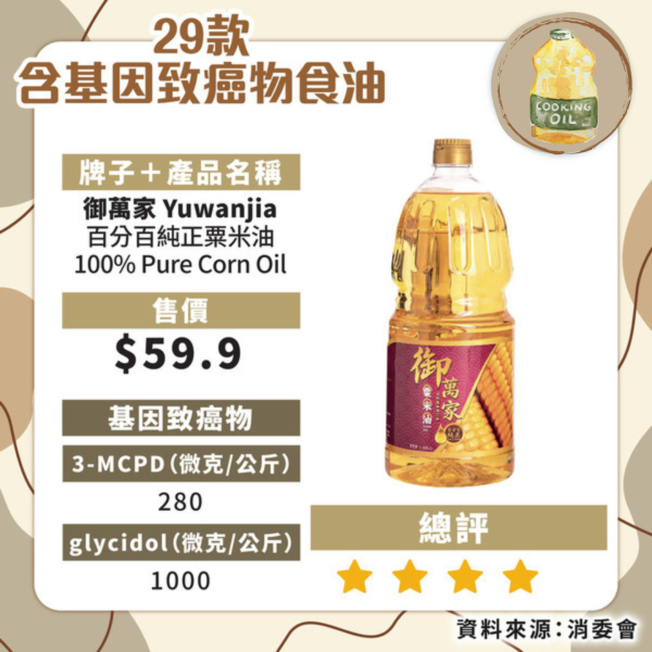 食安中心呼籲停食2款超人氣橄欖油！礦物油超出比利時當地標準：嚴重可致癌