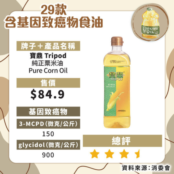 食安中心呼籲停食2款超人氣橄欖油！礦物油超出比利時當地標準：嚴重可致癌