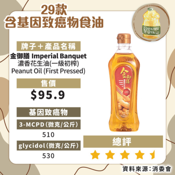 食安中心呼籲停食2款超人氣橄欖油！礦物油超出比利時當地標準：嚴重可致癌