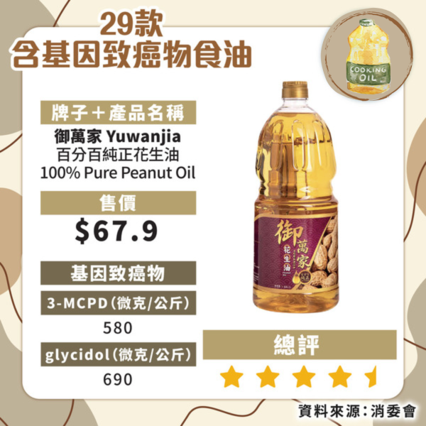 食安中心呼籲停食2款超人氣橄欖油！礦物油超出比利時當地標準：嚴重可致癌