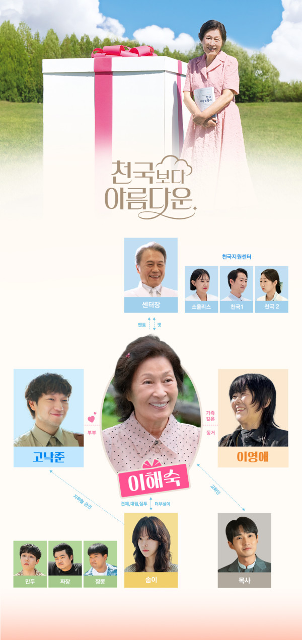 《比天堂還美麗》劇情