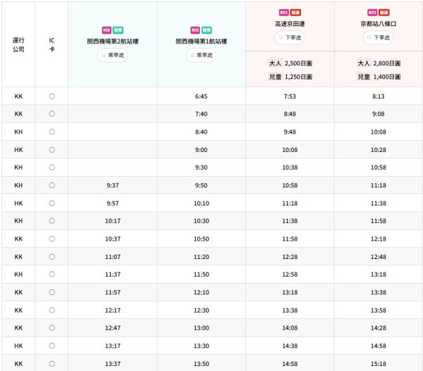 時刻表/票價，京都站/高速京田邊（圖片︰hankyu-kankobus-co-jp-t.athp.transer.com）