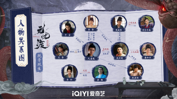 無憂渡人物關係圖（圖片來源：微博@無憂渡）