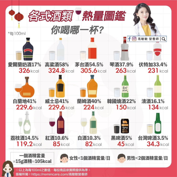 解酒食物｜15大食物減酒醉不適/醫生教10招防止宿醉方法  吃香蕉都得?               
