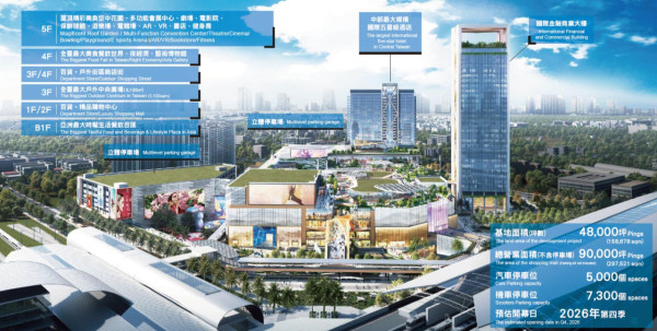 台中D-ONE 2026年開幕！全台最大商場打造娛樂不夜城 五星酒店進駐 