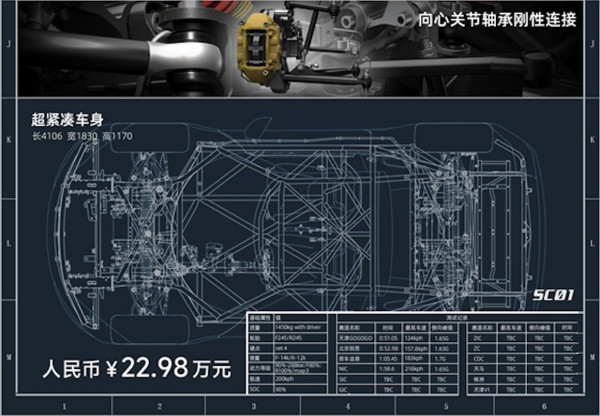 22.9萬人民幣買國產小跑車SC01  零至一百加速僅需2.9秒 內媒：法拉利平替