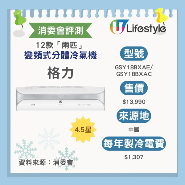 分體式冷氣機滴水常見成因+解決方法+匹數優缺比較！分體式冷氣清洗流程