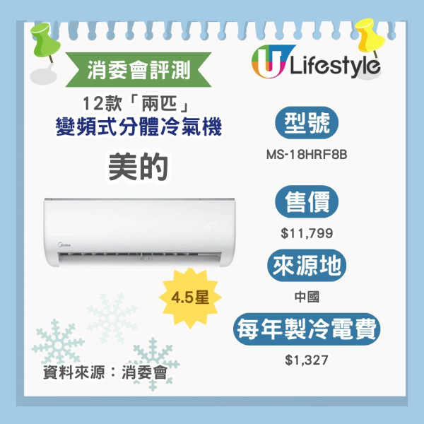 分體式冷氣機滴水常見成因+解決方法+匹數優缺比較！分體式冷氣清洗流程