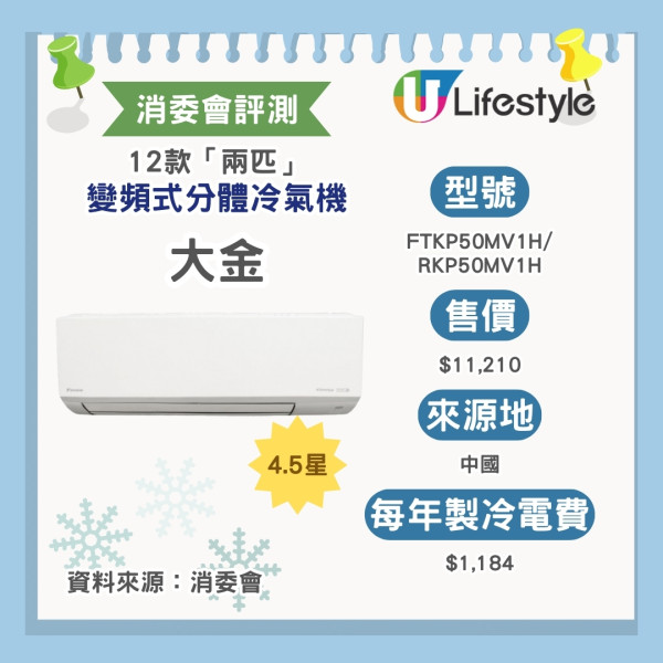 分體式冷氣機滴水常見成因+解決方法+匹數優缺比較！分體式冷氣清洗流程