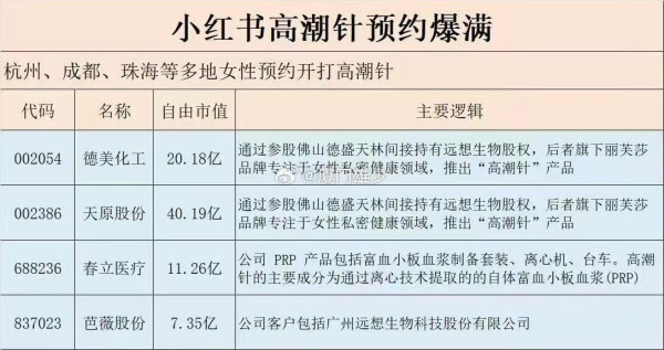 小紅書掀起「高潮針」熱潮 近萬元一支 各地診所預約爆滿排長龍 醫學界這樣回應？ 